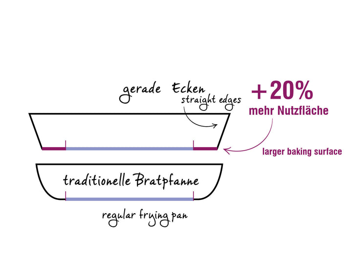 BEKA Bratpfanne MAESTRO Antihaft 20 cm ofenfester Griff